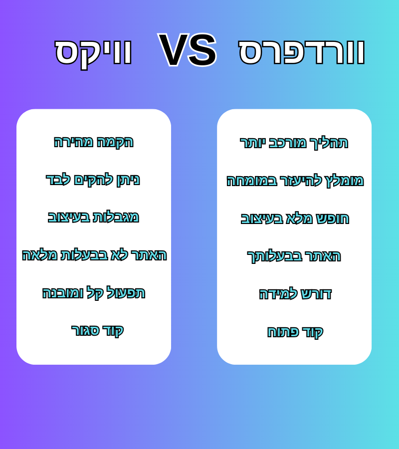 וורדפרס או וויקס
